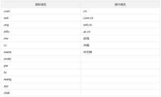 港湾云服务帮助中心 专注云计算与域名注册服务
