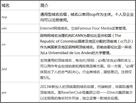 官方解读 罕见域名后缀的价值与应用前景