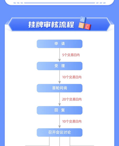 一图读懂注册制 全国股转系统挂牌审核与互联网域名注册服务的平行观察