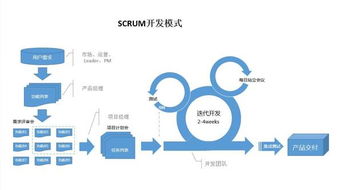 互联网产品的敏捷开发流程与域名服务之间的关系 从实践到基础设施的全面解析